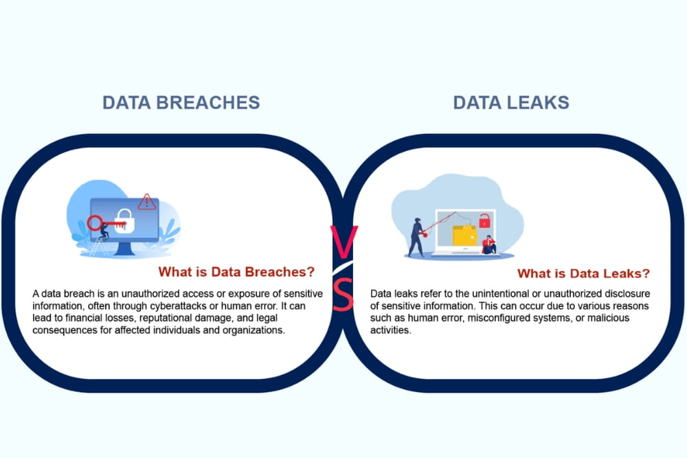 Data Breaches V/s Data Le ...